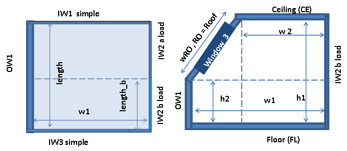 Room layout