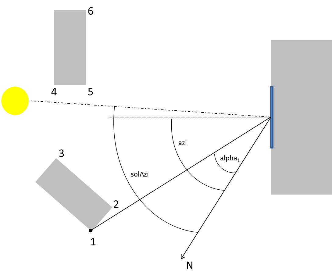 SkylineShadowing