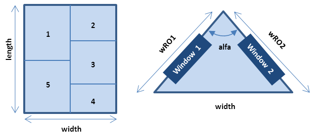 Room layout