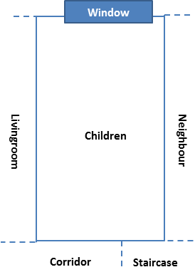 Room layout
