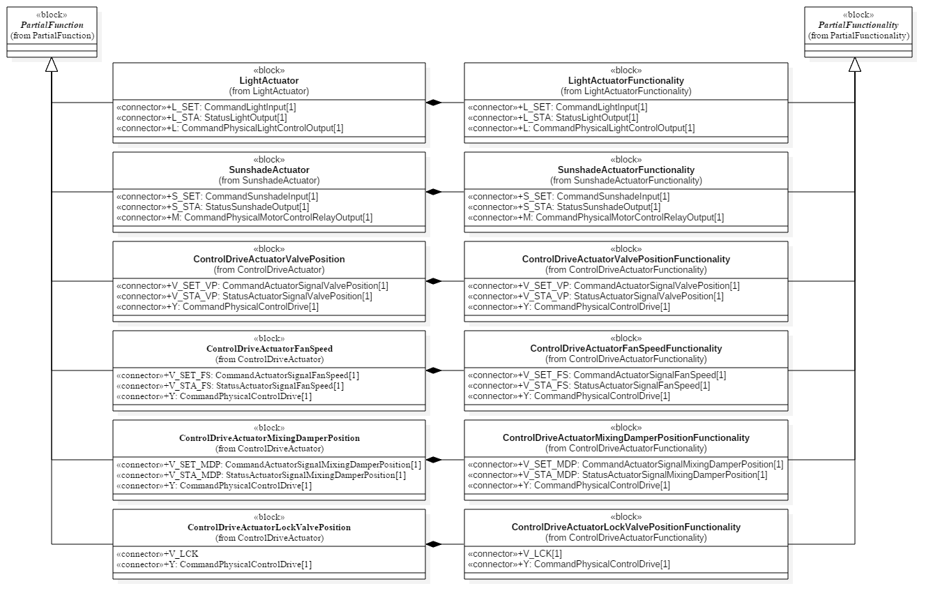 docUMLStr_ActuatorFunctions.png