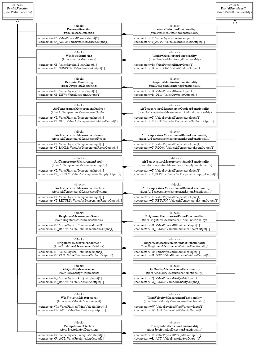 docUMLStr_SensorFunctions.png