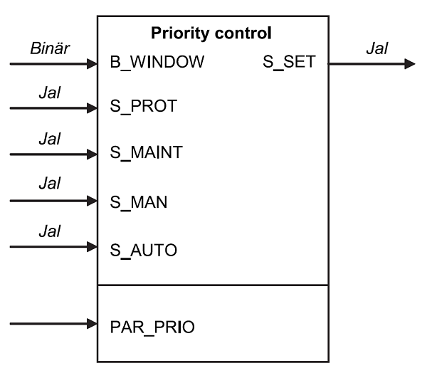 docVDI3813_PriorityControl.PNG