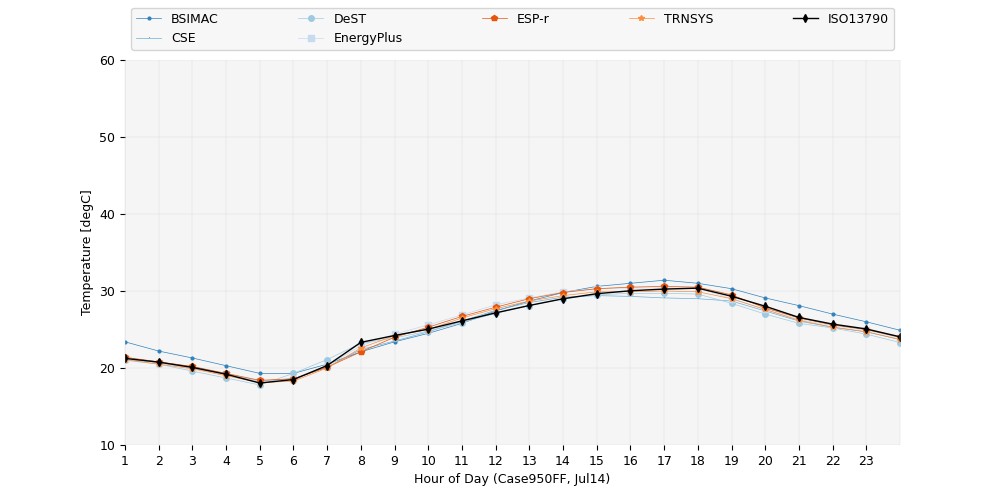 FF_temperature_950FF_Jul14.png