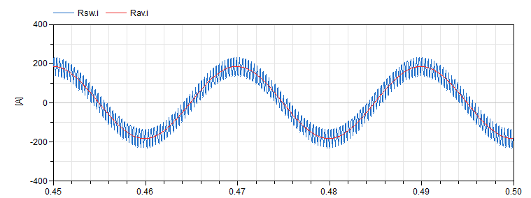 Inverter1phOpenResults.png