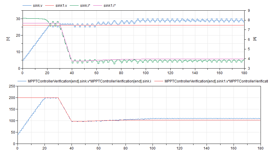 MPPTControllerVerificationResultsB.png