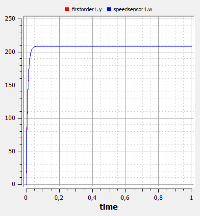 rrmotor2.png