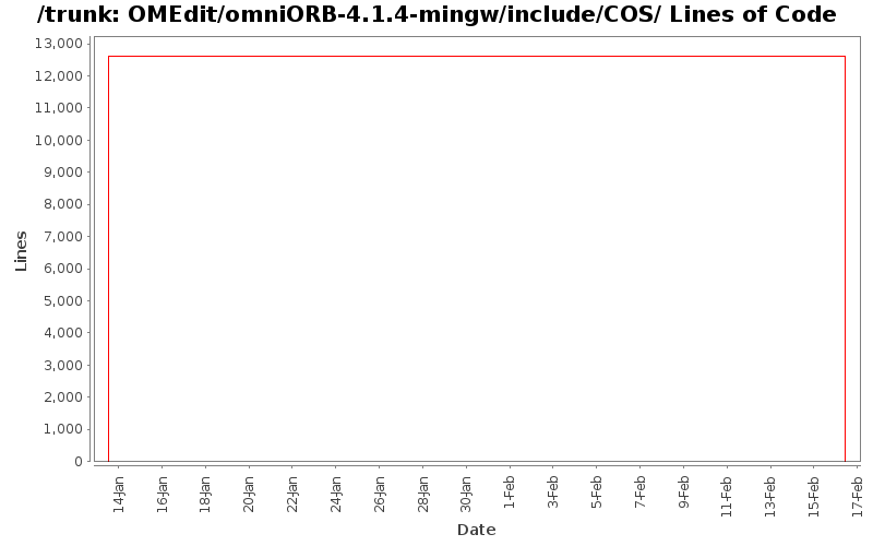 OMEdit/omniORB-4.1.4-mingw/include/COS/ Lines of Code
