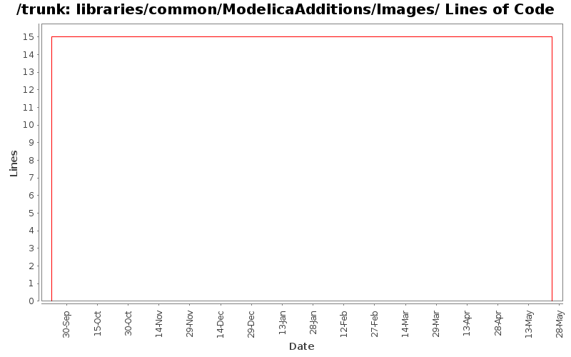 libraries/common/ModelicaAdditions/Images/ Lines of Code